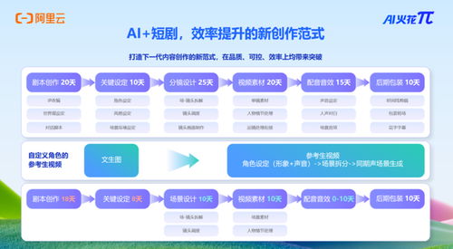 劇佳拍檔圓滿收官，全鏈齊聚共筑短劇資源對接新高地